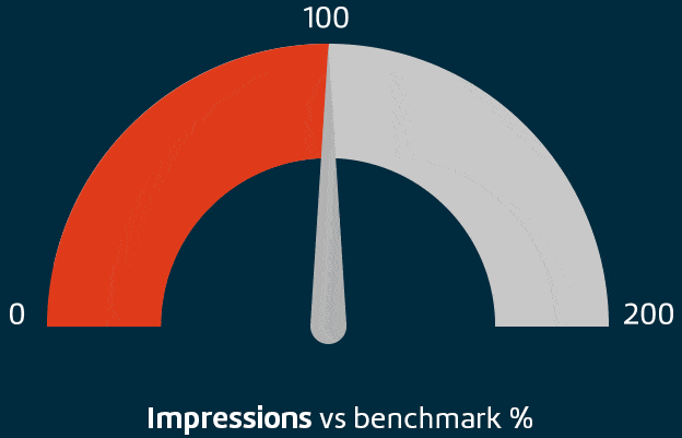 benchmarks Reputation Benchmaking