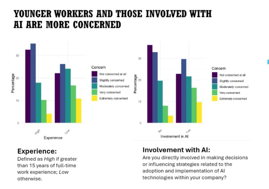 AI’s impact on business