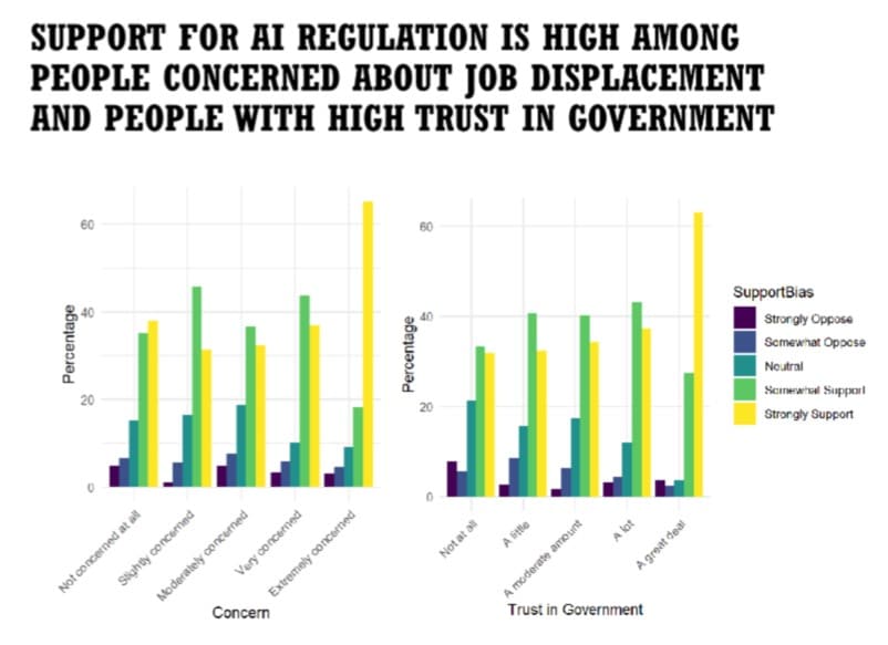 AI’s impact on business