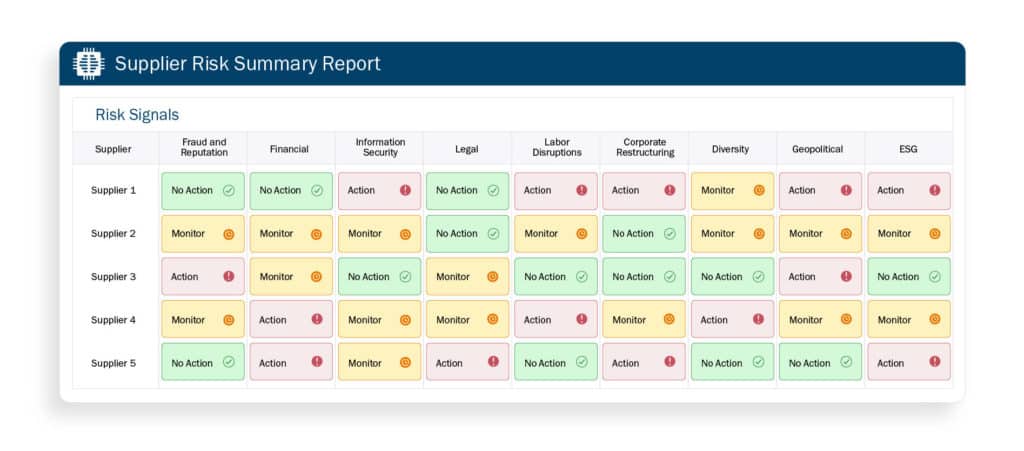 Enterprise-Risk-Management-2-1024x451 risk summary report for risk intelligence