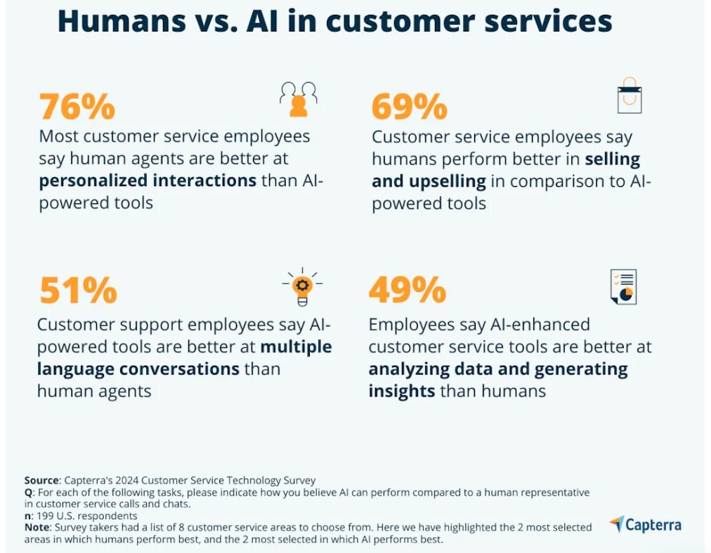 AI customer service