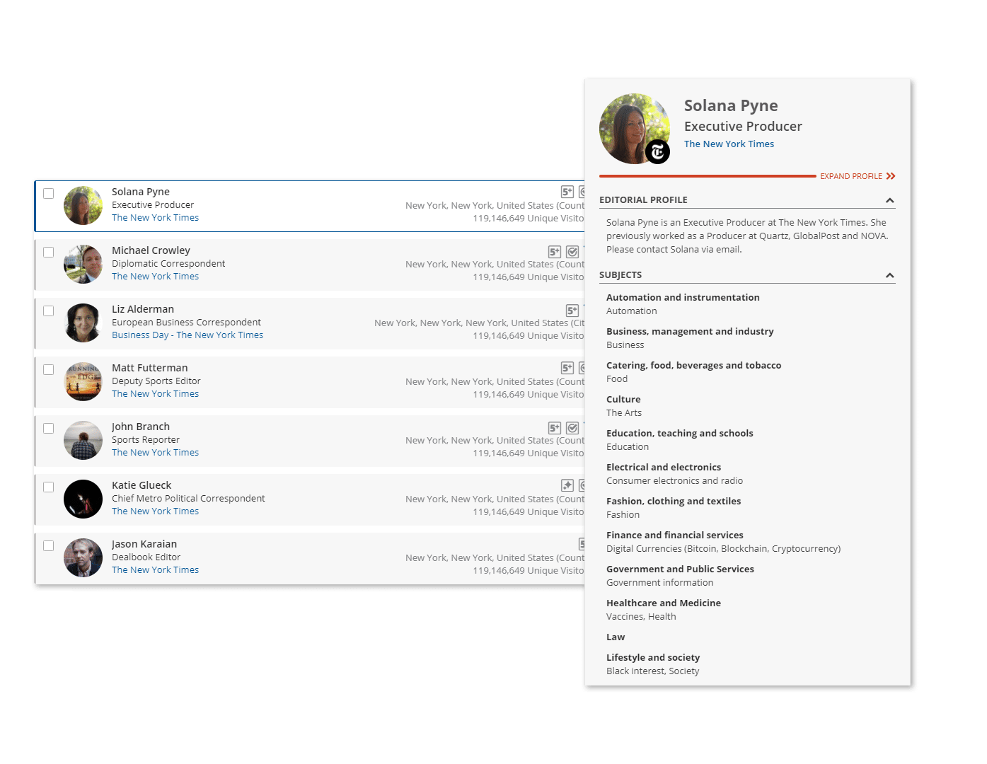 db-contacts db-contacts