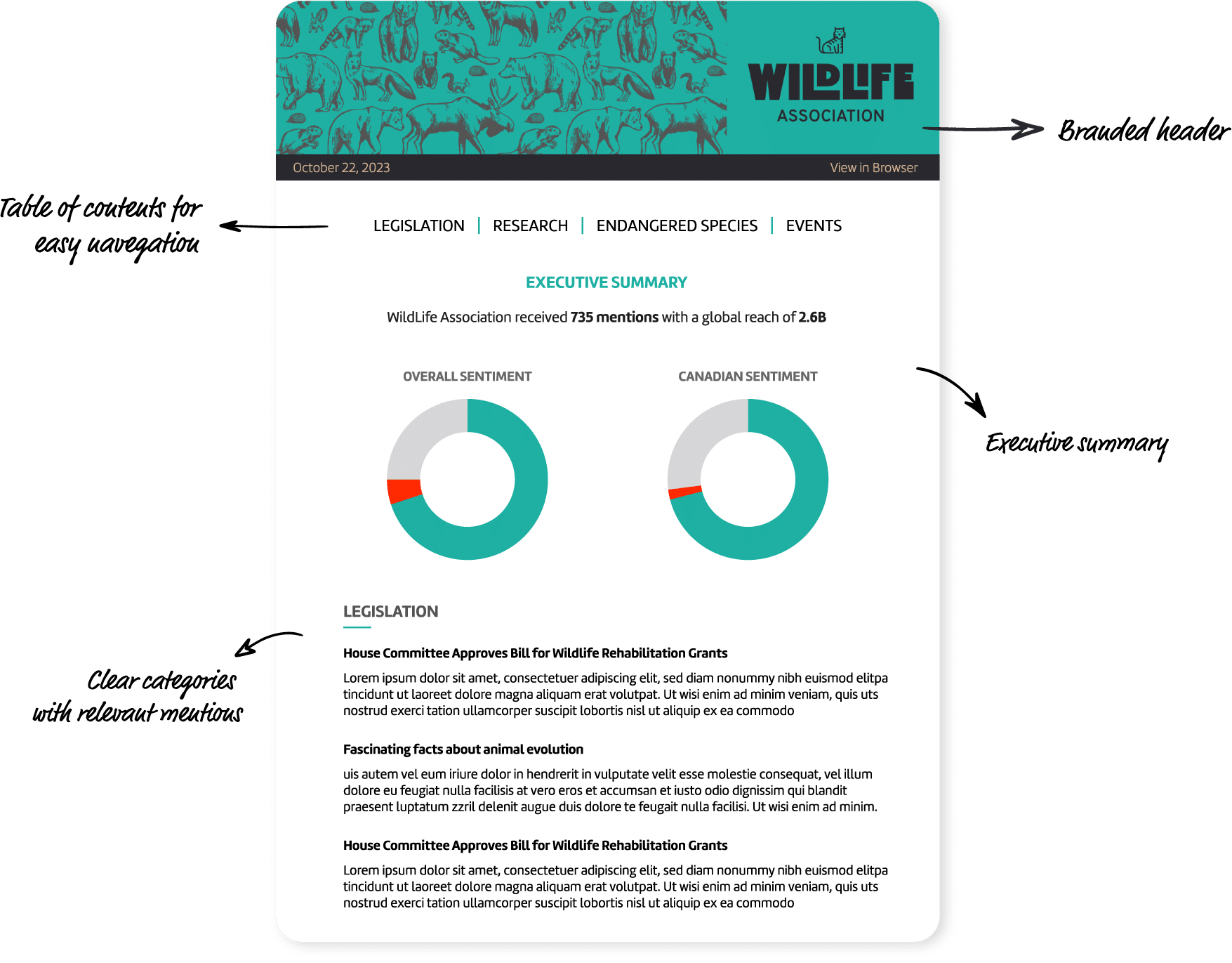media brief_media brief Wildlife Association Media Brief Branded header, Table of contents for easy navigation, Executive summary, Clear categories with relevant mentions (Legislation, Research, Endangered Species, Events)