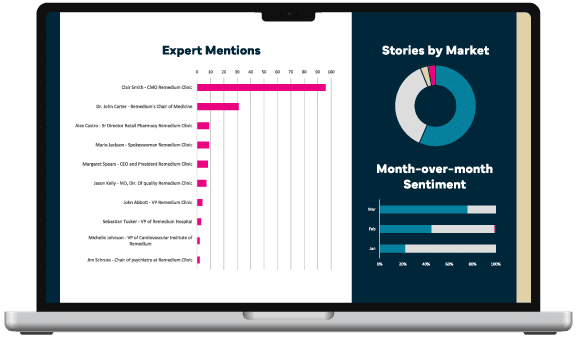 reputation_custom reporting reputation_custom reporting